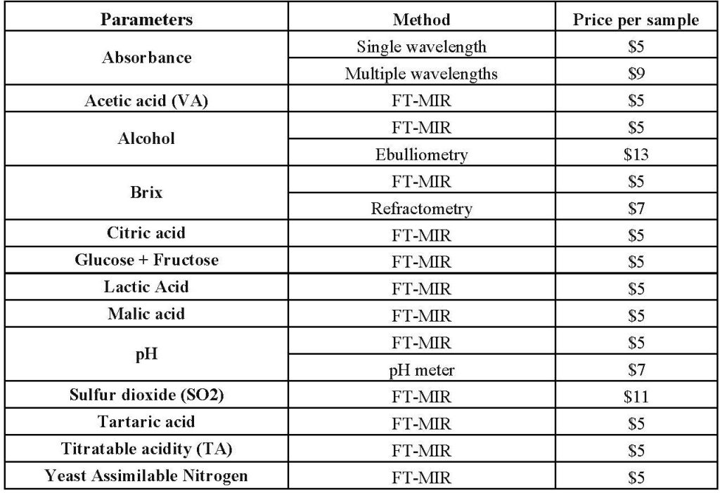 Service Lab pricing Information for Service Lab single parameters