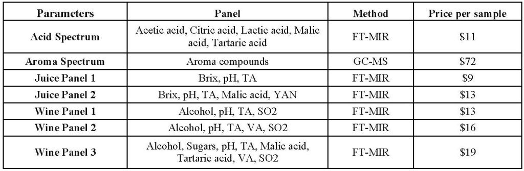 Service Lab grouped tests common combination of tests bundled for discount